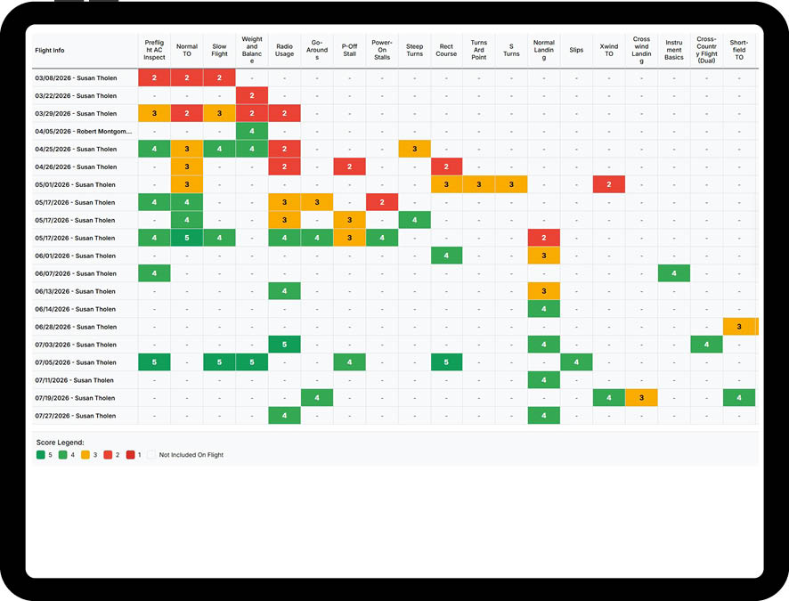 Heat map