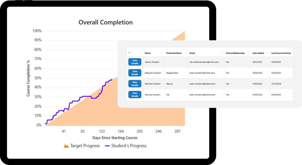 Progress Chart