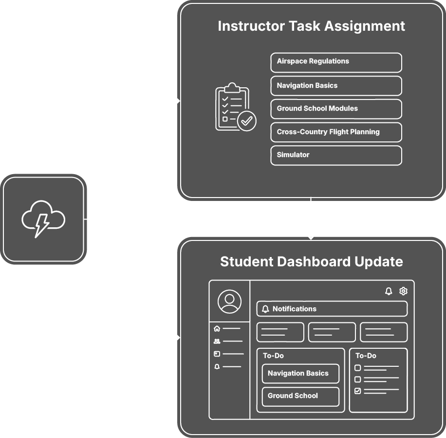 dynamic dashboard updates